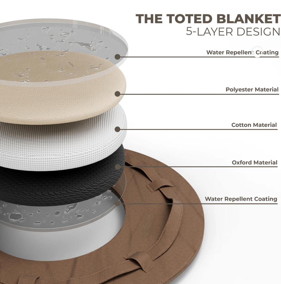 Multi-functional blanket bag