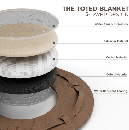 Multi-functional blanket bag